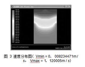 圖 3 速度分布圖（ Vmin = 0． 008234471m / s， Vmax = 1． 120005m / s）