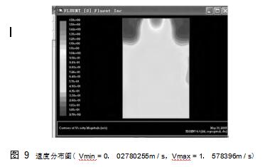 圖 9	速度分布圖（ Vmin = 0． 02780255m / s，Vmax = 1． 578396m / s）